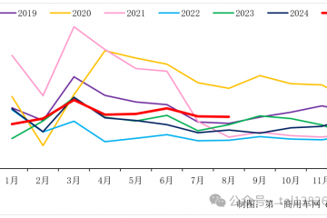 五連漲！重卡銷量又漲了！到底誰在買車？